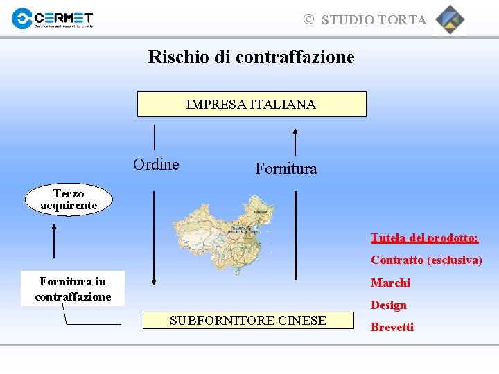 © STUDIO TORTA Rischio di contraffazione IMPRESA ITALIANA Ordine Fornitura Terzo acquirente Tutela del