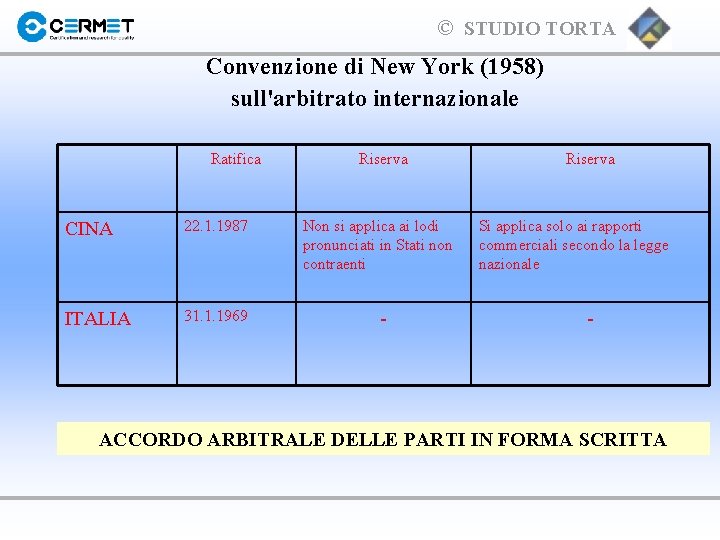 © STUDIO TORTA Convenzione di New York (1958) sull'arbitrato internazionale Ratifica Riserva CINA 22.