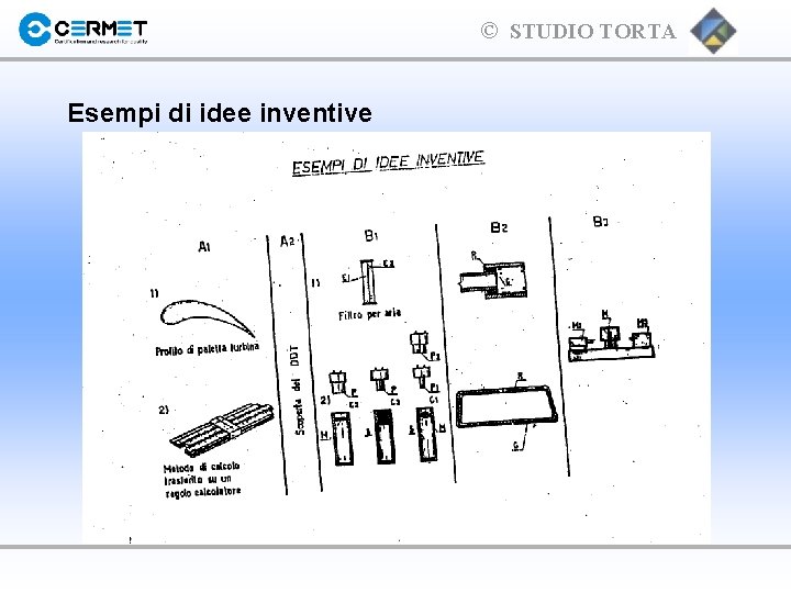 © STUDIO TORTA Esempi di idee inventive 