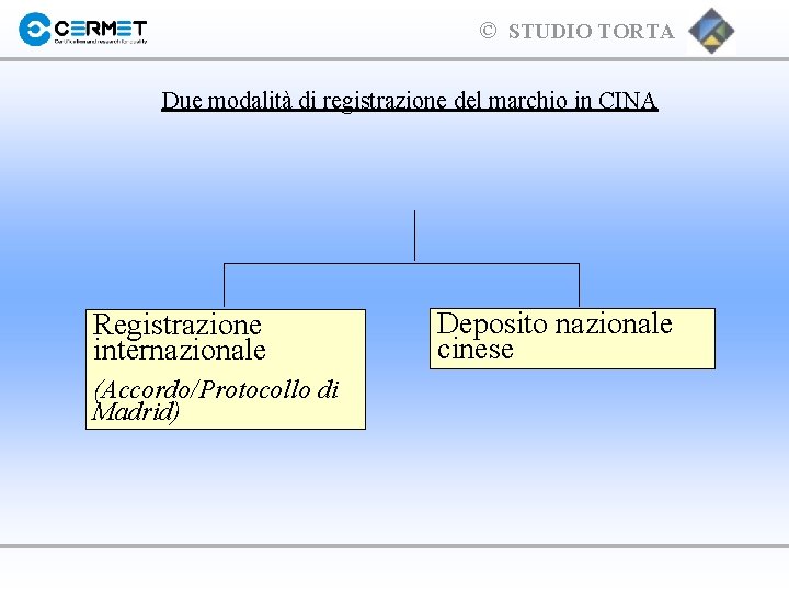 © STUDIO TORTA Due modalità di registrazione del marchio in CINA Registrazione internazionale (Accordo/Protocollo