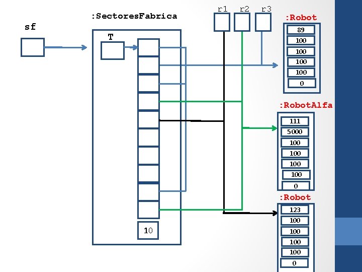 sf : Sectores. Fabrica r 1 r 2 r 3 : Robot 89 T