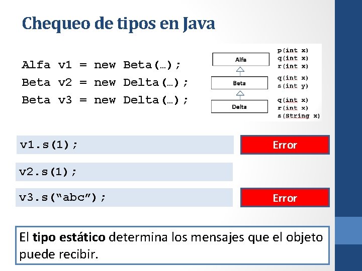 Chequeo de tipos en Java Alfa v 1 = new Beta(…); Beta v 2