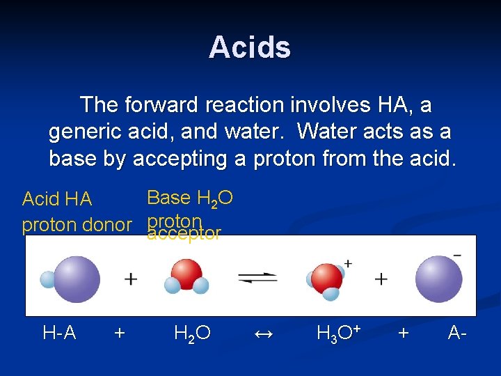 Acids The forward reaction involves HA, a generic acid, and water. Water acts as