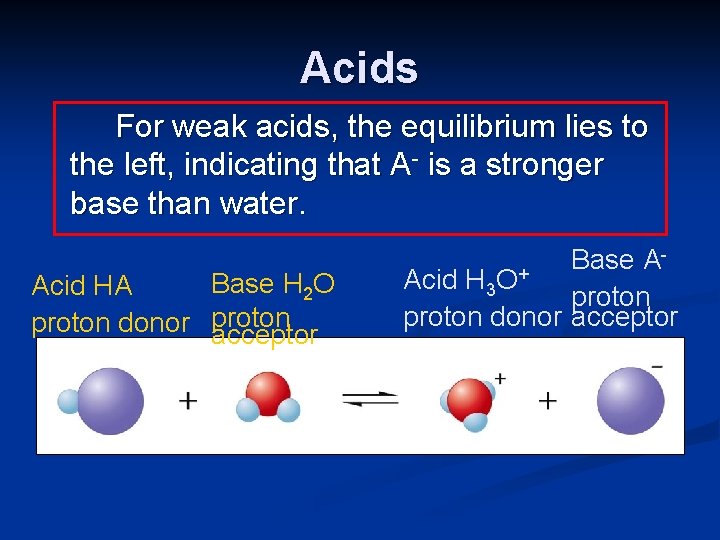 Acids For weak acids, the equilibrium lies to the left, indicating that A- is