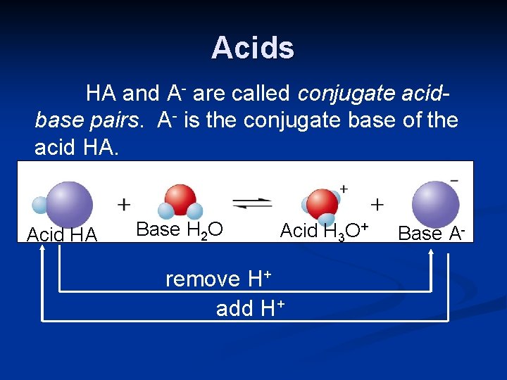 Acids HA and A- are called conjugate acidbase pairs. A- is the conjugate base