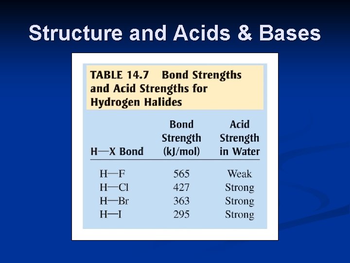 Structure and Acids & Bases 