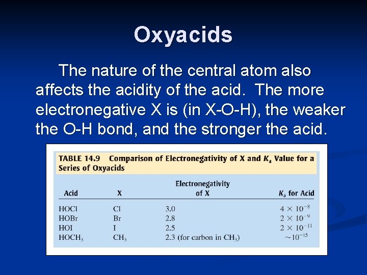 Oxyacids The nature of the central atom also affects the acidity of the acid.