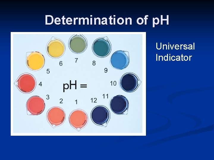 Determination of p. H Universal Indicator 