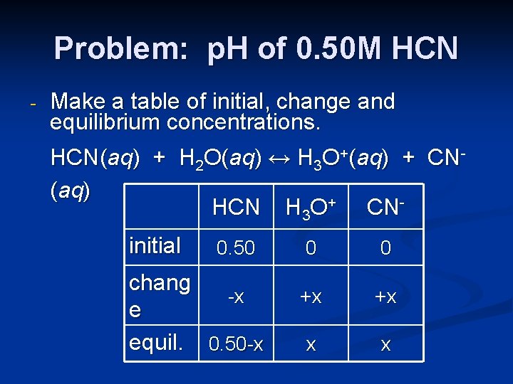 Problem: p. H of 0. 50 M HCN - Make a table of initial,