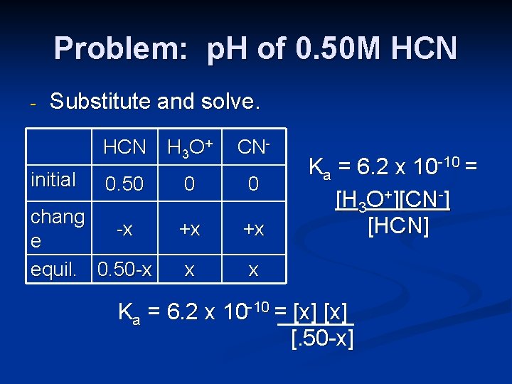 Problem: p. H of 0. 50 M HCN - Substitute and solve. initial HCN