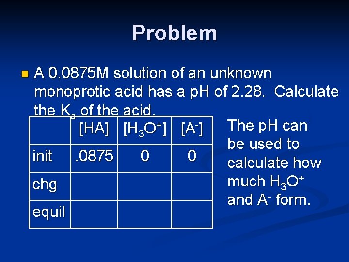 Problem n A 0. 0875 M solution of an unknown monoprotic acid has a