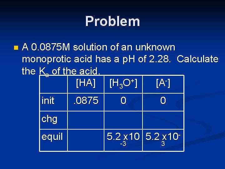 Problem n A 0. 0875 M solution of an unknown monoprotic acid has a