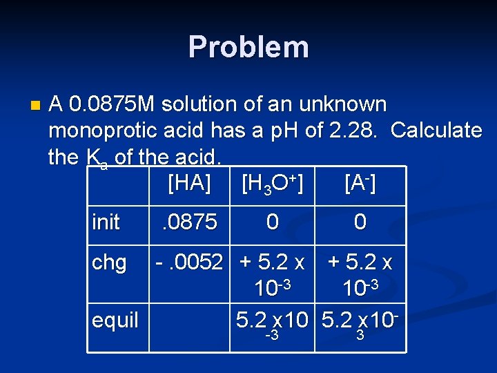Problem n A 0. 0875 M solution of an unknown monoprotic acid has a