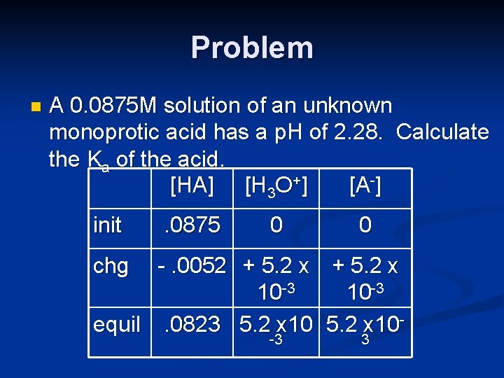 Problem n A 0. 0875 M solution of an unknown monoprotic acid has a