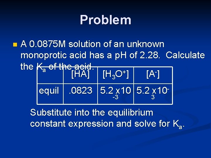 Problem n A 0. 0875 M solution of an unknown monoprotic acid has a