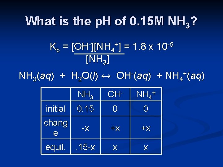 What is the p. H of 0. 15 M NH 3? Kb = [OH-][NH