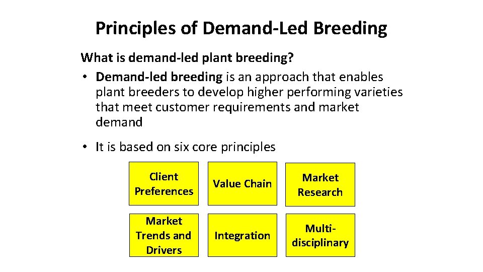 Principles of Demand-Led Breeding What is demand-led plant breeding? • Demand-led breeding is an