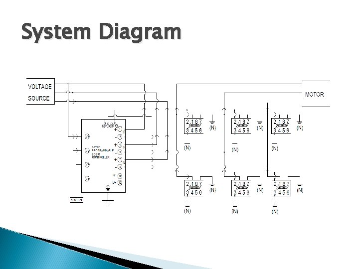 System Diagram 