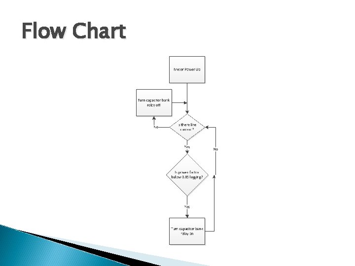 Flow Chart 