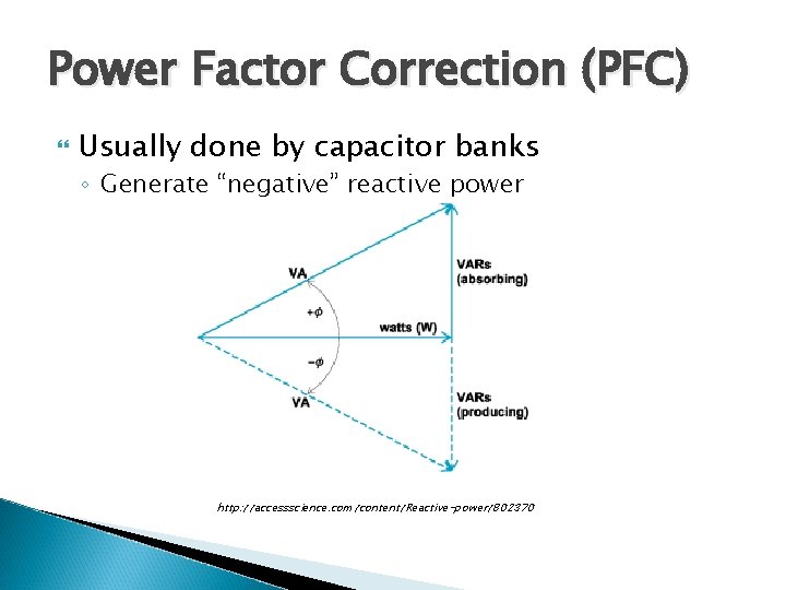 Power Factor Correction (PFC) Usually done by capacitor banks ◦ Generate “negative” reactive power