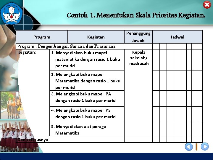 Contoh 1: Menentukan Skala Prioritas Kegiatan: Program Kegiatan Program : Pengembangan Sarana dan Prasarana