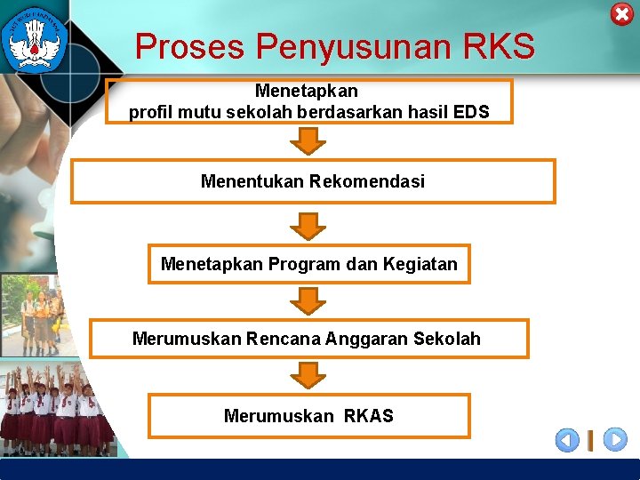 Proses Penyusunan RKS Menetapkan profil mutu sekolah berdasarkan hasil EDS Menentukan Rekomendasi Menetapkan Program