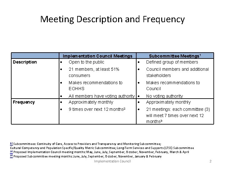 Meeting Description and Frequency Description Frequency Implementation Council Meetings Open to the public 21