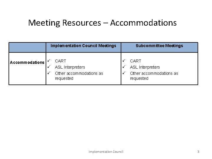 Meeting Resources – Accommodations Implementation Council Meetings CART ASL Interpreters Other accommodations as requested