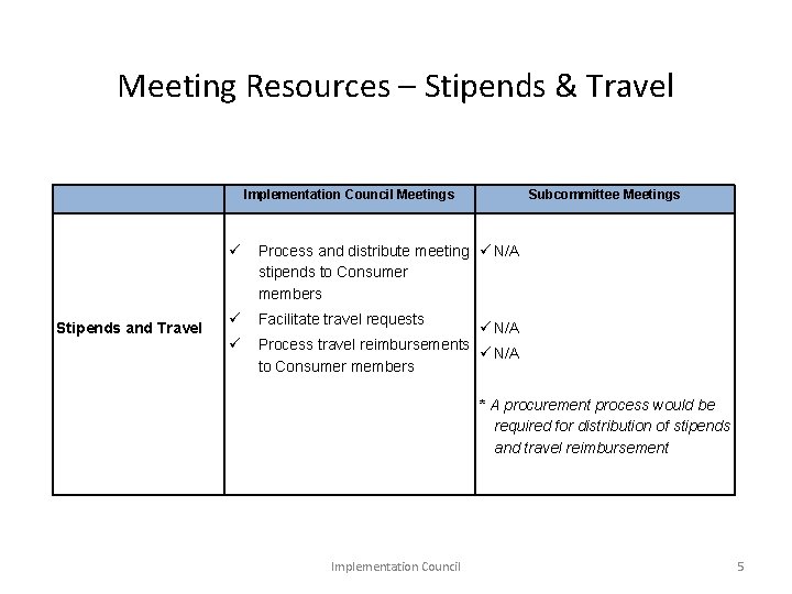 Meeting Resources – Stipends & Travel Stipends and Travel Implementation Council Meetings Subcommittee Meetings