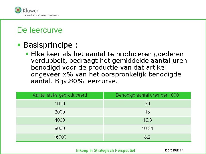 De leercurve § Basisprincipe : § Elke keer als het aantal te produceren goederen