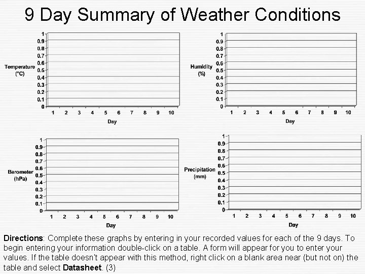 9 Day Summary of Weather Conditions Directions: Complete these graphs by entering in your