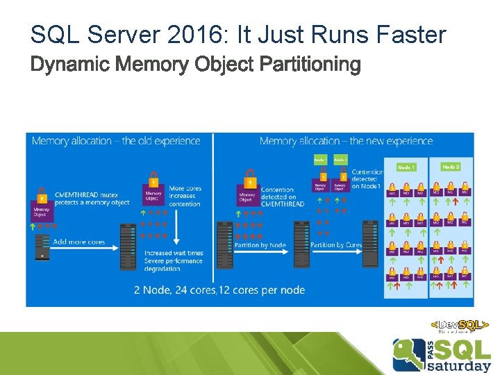 SQL Server 2016: It Just Runs Faster SQL Server 2016: It Just Runs Faster