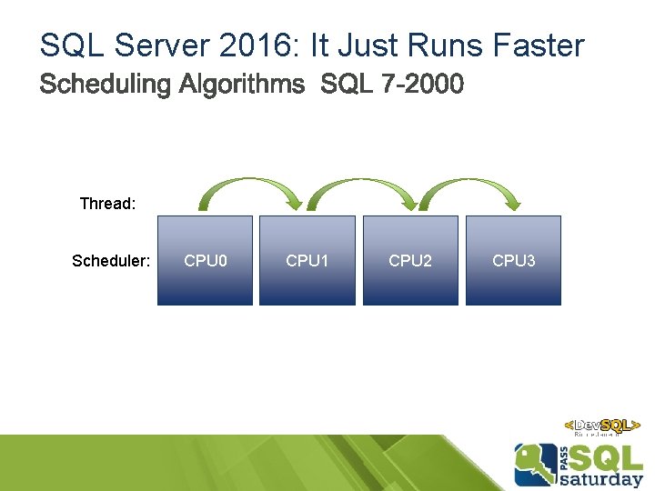 SQL Server 2016: It Just Runs Faster Thread: Scheduler: CPU 0 CPU 1 CPU SQL Server 2016: It Just Runs Faster Thread: Scheduler: CPU 0 CPU 1 CPU