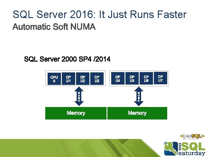 SQL Server 2016: It Just Runs Faster SQL Server 2016: It Just Runs Faster