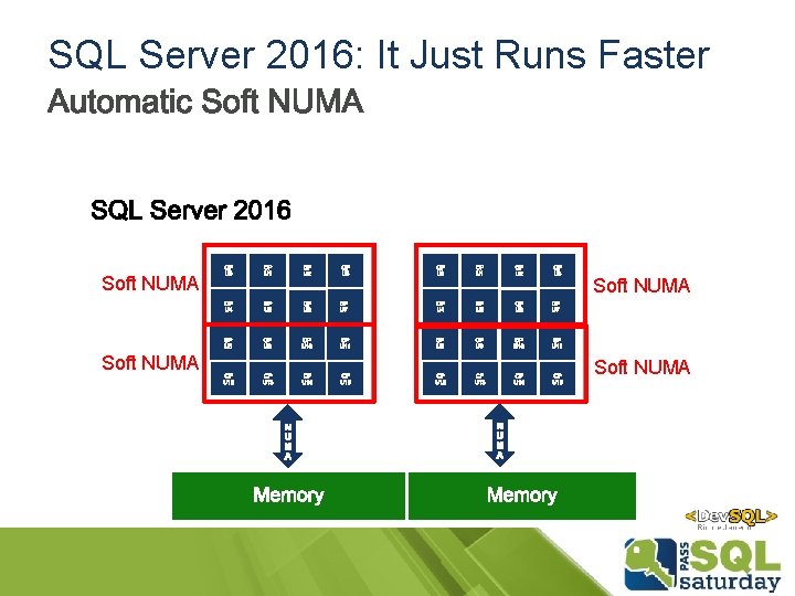 SQL Server 2016: It Just Runs Faster Soft NUMA SQL Server 2016: It Just Runs Faster Soft NUMA