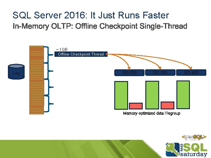 SQL Server 2016: It Just Runs Faster ~ 1 GB Offline Checkpoint Thread Log SQL Server 2016: It Just Runs Faster ~ 1 GB Offline Checkpoint Thread Log