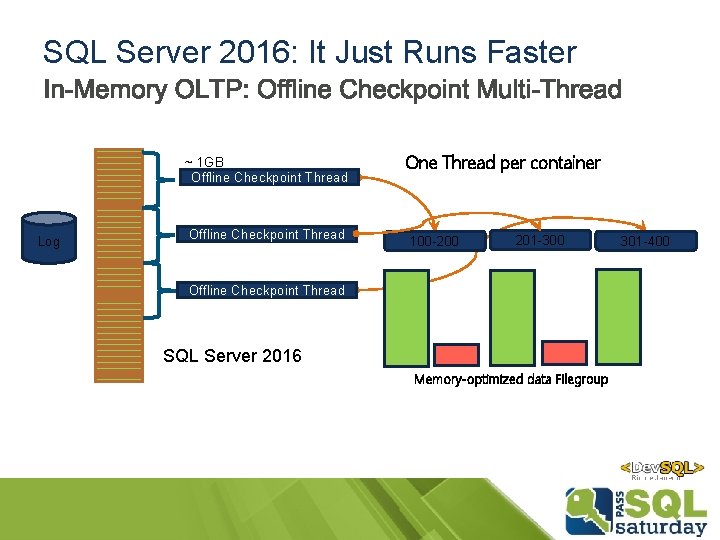 SQL Server 2016: It Just Runs Faster ~ 1 GB Offline Checkpoint Thread Log SQL Server 2016: It Just Runs Faster ~ 1 GB Offline Checkpoint Thread Log