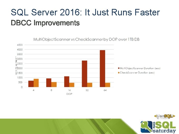 SQL Server 2016: It Just Runs Faster SQL Server 2016: It Just Runs Faster