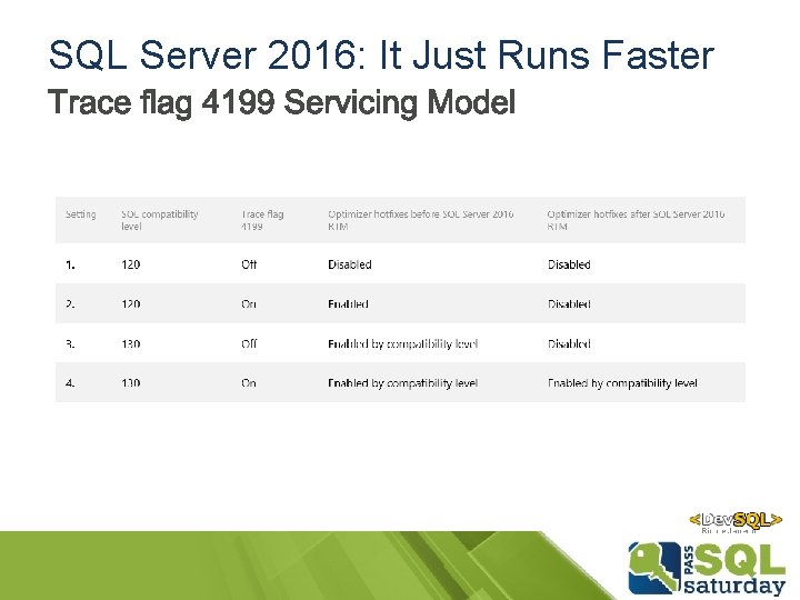 SQL Server 2016: It Just Runs Faster SQL Server 2016: It Just Runs Faster