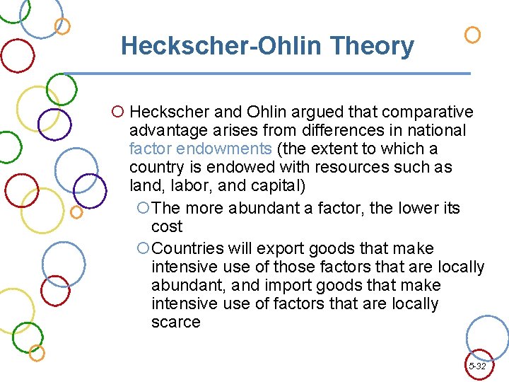 Heckscher-Ohlin Theory Heckscher and Ohlin argued that comparative advantage arises from differences in national