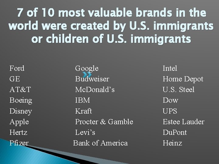 7 of 10 most valuable brands in the world were created by U. S.