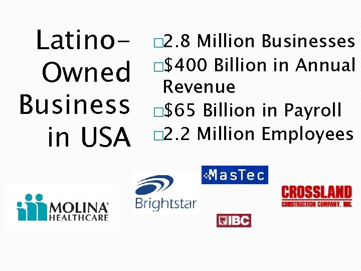Latino. Owned Business in USA � 2. 8 Million Businesses �$400 Billion in Annual
