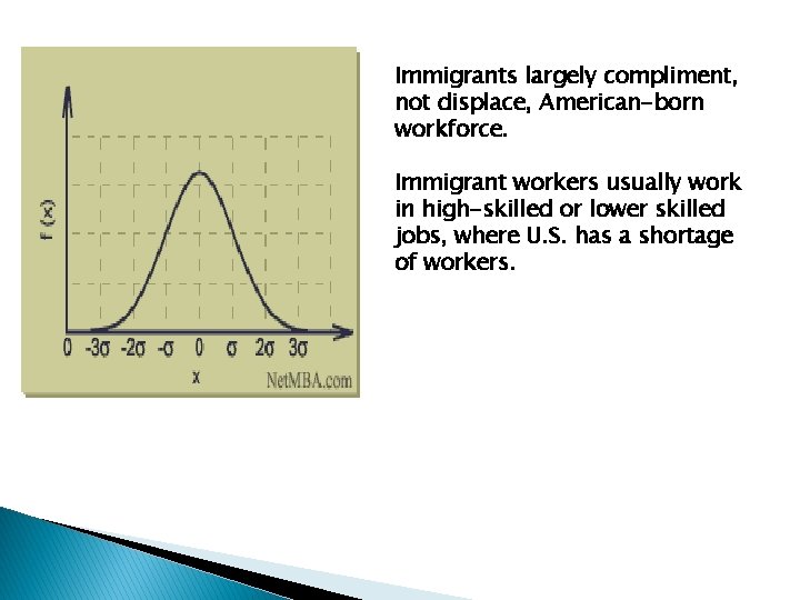 Immigrants largely compliment, not displace, American-born workforce. Immigrant workers usually work in high-skilled or