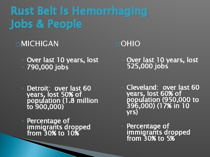 Rust Belt Is Hemorrhaging Jobs & People � MICHIGAN � OHIO ◦ Over last