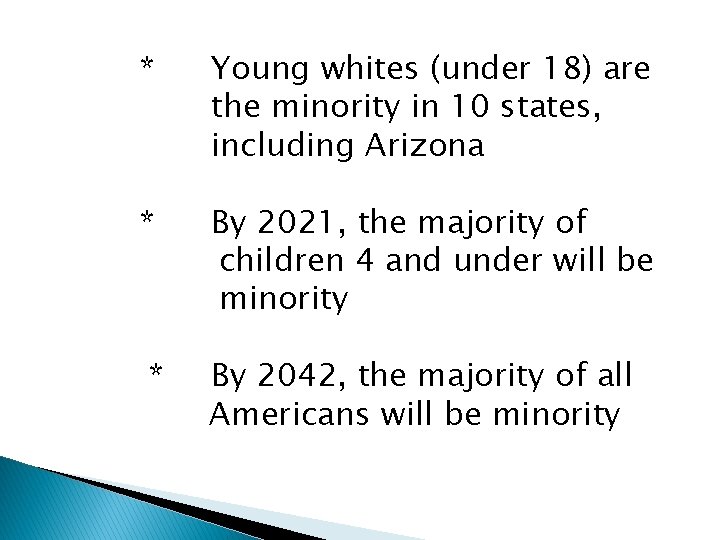 * Young whites (under 18) are the minority in 10 states, including Arizona *