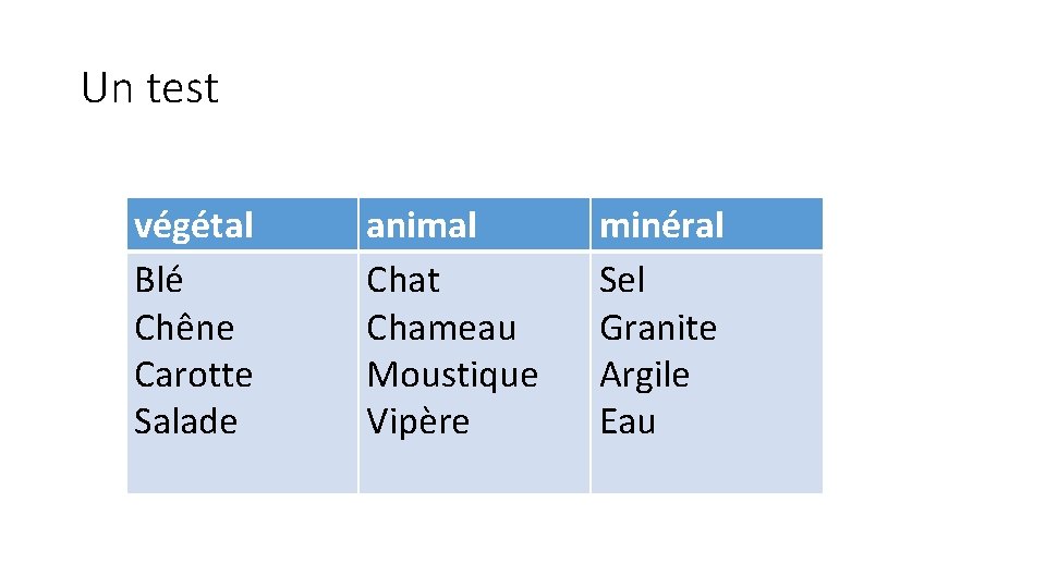 Un test végétal Blé Chêne Carotte Salade animal Chat Chameau Moustique Vipère minéral Sel