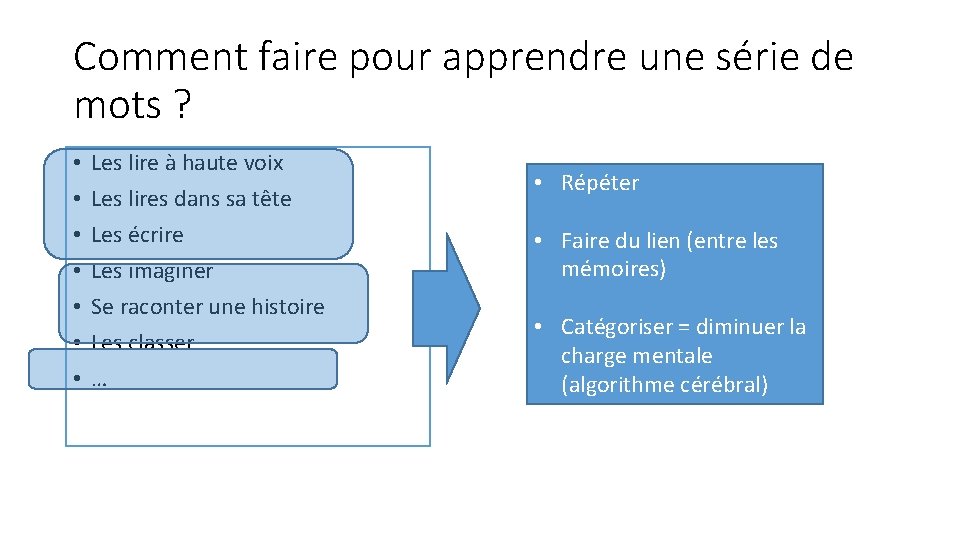 Comment faire pour apprendre une série de mots ? • • Les lire à