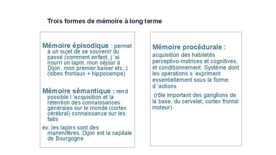 Trois formes de mémoire à long terme Mémoire épisodique : permet à un sujet