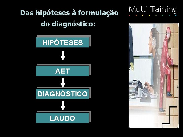 Das hipóteses à formulação do diagnóstico: HIPÓTESES AET DIAGNÓSTICO LAUDO 