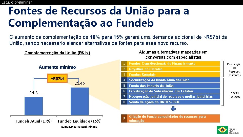 Estudo preliminar Fontes de Recursos da União para a Complementação ao Fundeb O aumento
